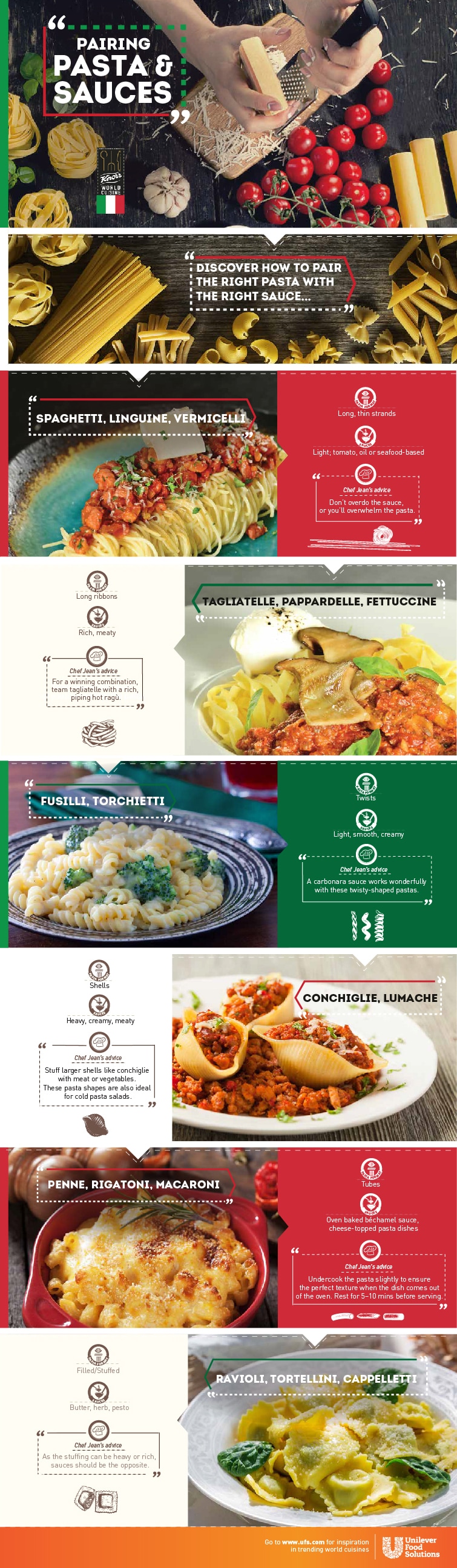 infographic-guide-to-perfect-pasta-sauce-pairings